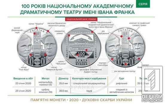 В Украине стартовал конкурс на лучшую монету прошедшего года