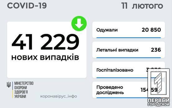 В Україні за минулу добу на ковід захворіли більше тисячі медпрацівників