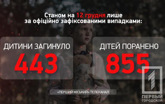 За тиждень в Україні через війну проти окупантів травмувалось ще три дитини, – Офіс Генпрокурора