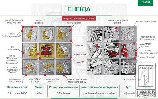 Нацбанк выпустил набор памятных квадратных монет