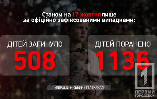 За минулий тиждень від дій окупантів загинули 2 дитини, ще троє травмувалися