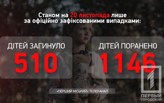 Від дій країни-терориста в Україні протягом тижня поранень зазнали дві дитини