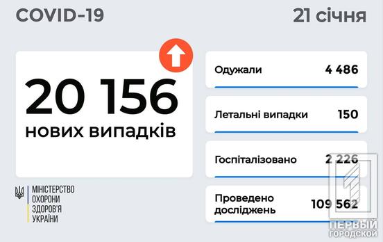 За добу в Україні на коронавірус захворіли майже дві з половиною тисячі дітей