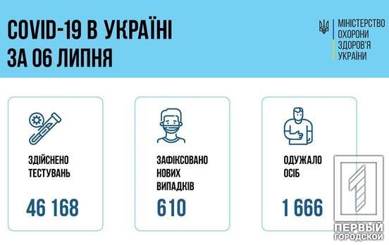 За сутки более 36 тысяч жителей Украины получили первую дозу вакцины против COVID-19
