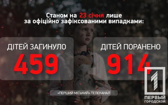 Упродовж минулого тижня ще 17 українських дітей отримали поранення через збройну агресію рф, – Офіс Генпрокурора