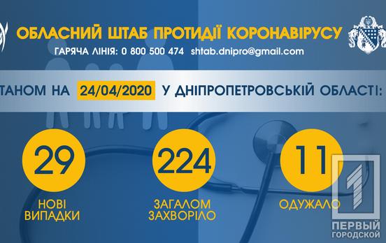 В Кривом Роге зафиксировали 10 новых случаев коронавируса