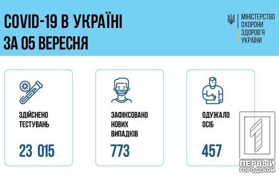 За час пандемії в Україні від COVID-19 померли більше 54 тисяч людей