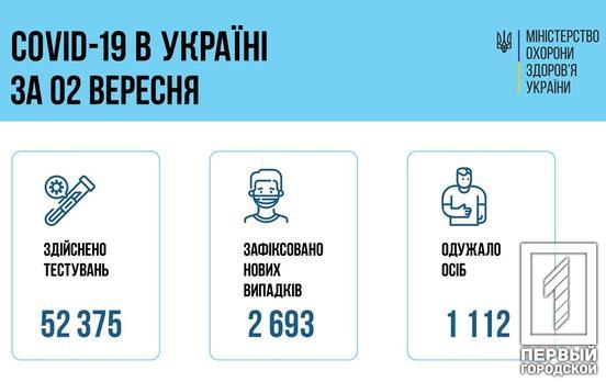 В Україні більше 4 мільйонів людей пройшли повний курс вакцинації від COVID-19