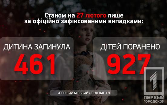 Майже 930 українських дітей отримали різні поранення в результаті російської агресії, з них один підліток – минулого тижня, – Офіс Генпрокурора