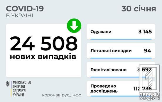 В Україні за минулу добу на COVID-19 захворіли майже пів тисячі медиків