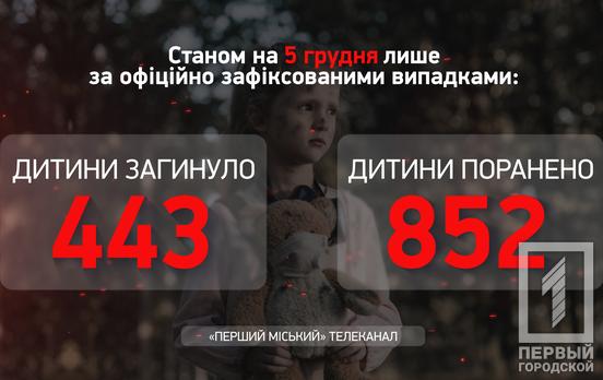 Протягом тижня ще три українські дитини загинули в результаті військових дій рф, – Офіс Генпрокурора