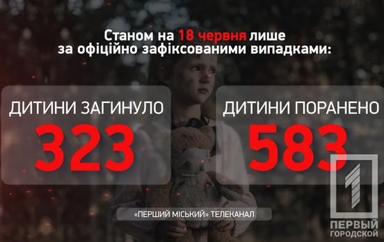 Внаслідок російської агресії в Україні загинуло 323 дитини, - Офіс Генпрокурора