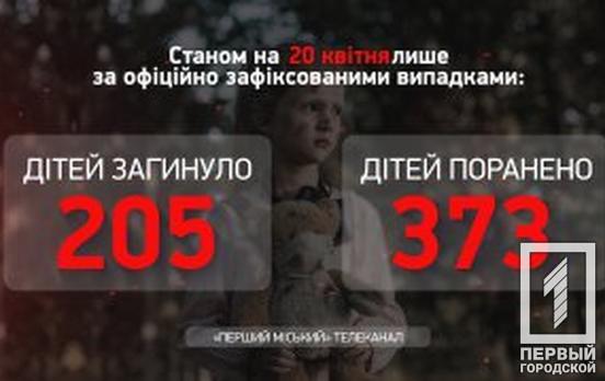 Кількість постраждалих дітей внаслідок озброєної агресії рф продовжує зростати, наразі їх налічують понад 370, – Офіс Генпрокурора