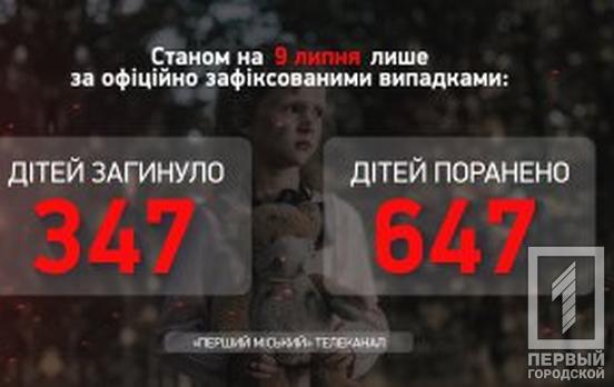 В Україні внаслідок російських обстрілів майже 700 дітей отримали поранення, - Офіс Генпрокурора