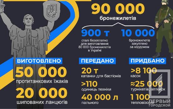 Метінвест надасть захисникам України 90 000 бронежилетів