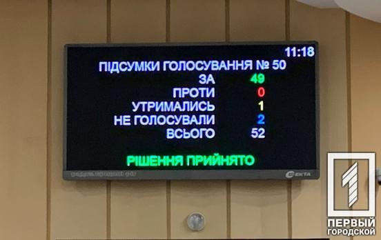 Горсовет Кривого Рога направит обращение к Президенту Зеленскому о защите предпринимателей
