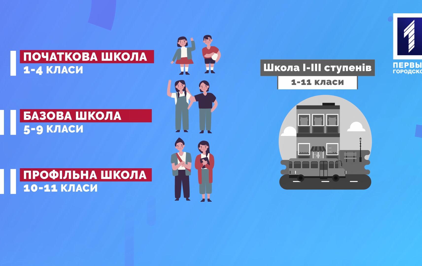 Як змінить гімназії та ліцеї Кривого Рогу шкільна реформа