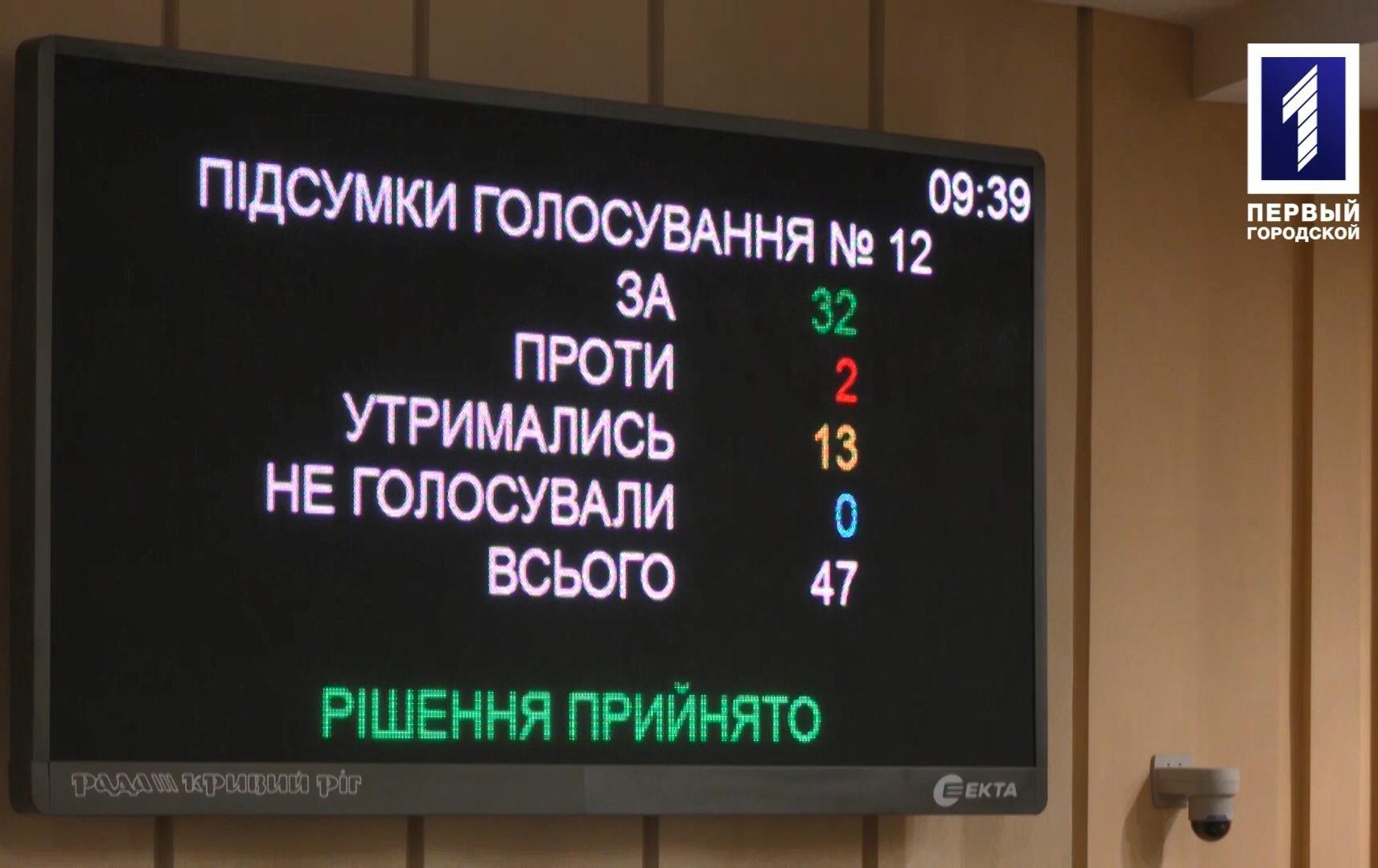 Як пройшла перша сесія Криворізької міської ради у 2022 році