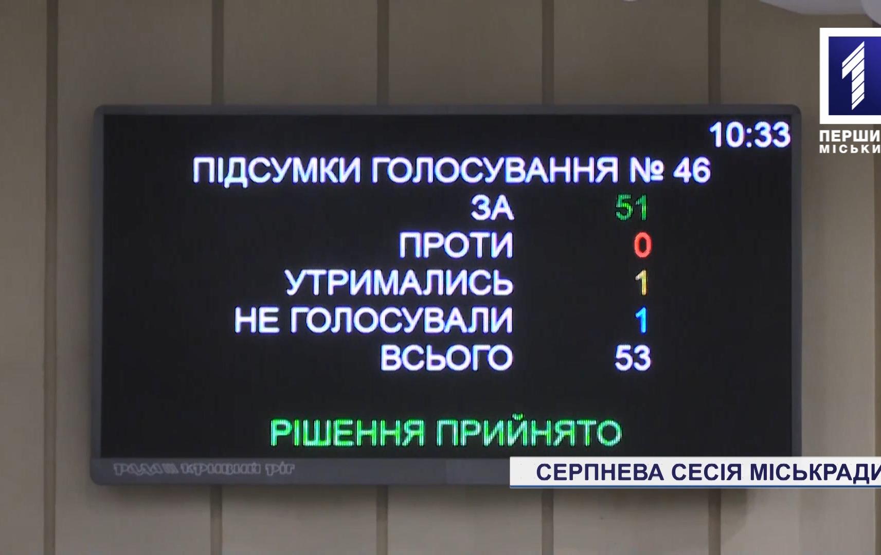 Серпнева сесія міськради Кривого Рогу