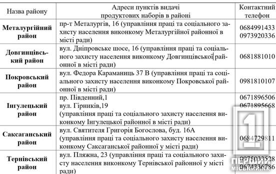 До уваги криворіжців, хто з якихось причин не встиг отримати безкоштовні продуктові набори від міста у 6 хвилю 2024 року
