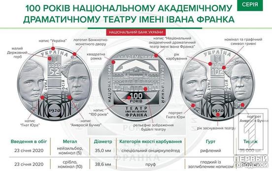 Нацбанк посвятил две монеты столетнему юбилею Национального академического театра имени Франко