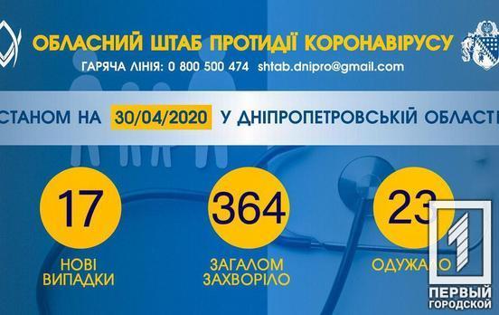 В Кривом Роге зафиксировали 11 новых случаев заражения COVID-19