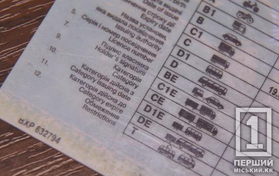 Штучний інтелект та водійські права в Україні: екзамени на посвідчення керманича можуть докорінно змінитися