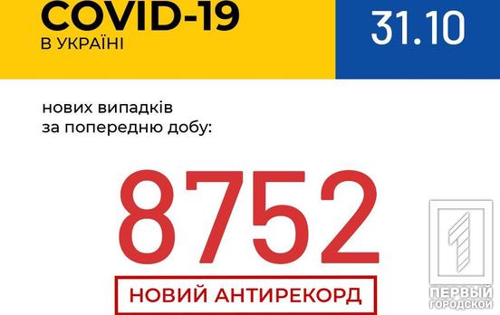 Очередной антирекорд: за сутки в Украине COVID-19 обнаружили у 8 752 человек