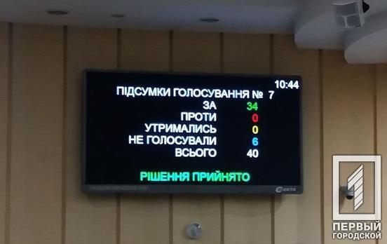 На месяц освобождены от уплаты налогов: в Кривом Роге ввели каникулы для малого и среднего бизнеса