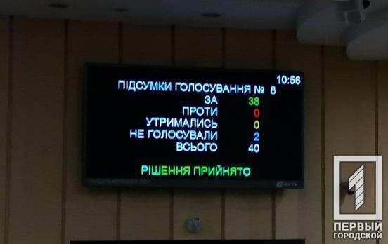 Пять больниц Кривого Рога, которым НСЗУ может прекратить финансирование, получат помощь из городского бюджета