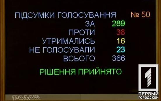 Верховная Рада приняла бюджет на 2021 год: где урезали, а где увеличили финансирование