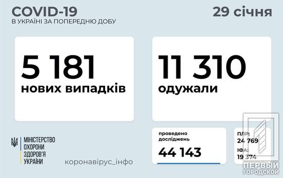 За весь период пандемии в Украине от COVID-19 вылечилось больше миллиона человек