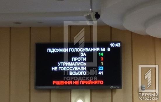 Средства для детской стоматологии, замена окон в школе и борьба с внешней рекламой: какие вопросы поддержали депутаты на внеочередной сессии горсовета Кривого Рога