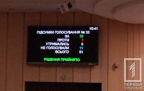 Депутати міської ради Кривого Рогу ухвалили звернення до Верховної Ради з вимогою щодо відтермінування фіскалізації роботи ФОПів
