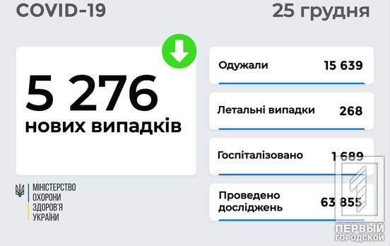 Від COVID-19 в Україні загалом померло вже майже 95 тис