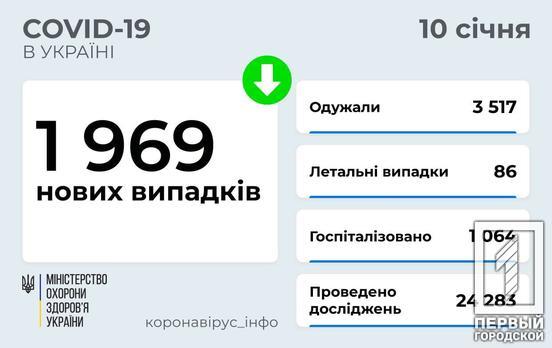 В Україні зробили майже 29 мільйонів щеплень від коронавірусу