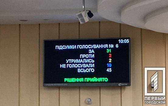 Защитить ФЛП от тарифного геноцида: горсовет Кривого Рога обратился к руководству страны и НАК «Нафтогаз» с требованием снизить тарифы на тепло для малого и среднего бизнеса