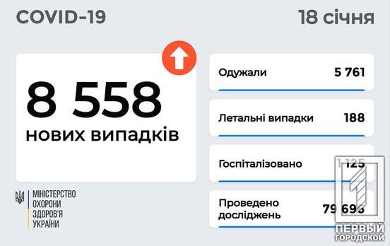 В Україні за минулу добу на  COVID-19 захворіли близько тисячі дітей