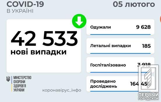 За добу в Україні зафіксували більше 42 тисяч нових інфікованих коронавірусом