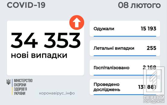 В Україні щеплення від коронавірусу за минулу добу отримали 63 тис