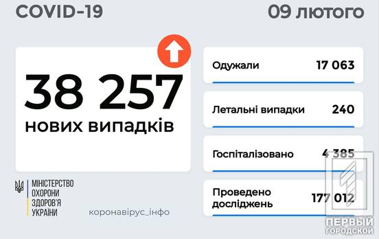 Більше трьох тисяч дітей в Україні захворіли на коронавірус минулої доби