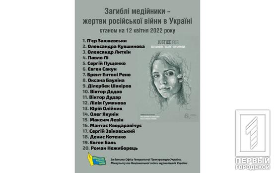В Україні від дій російських окупантів загинуло 20 представників ЗМІ, – Спілка журналістів