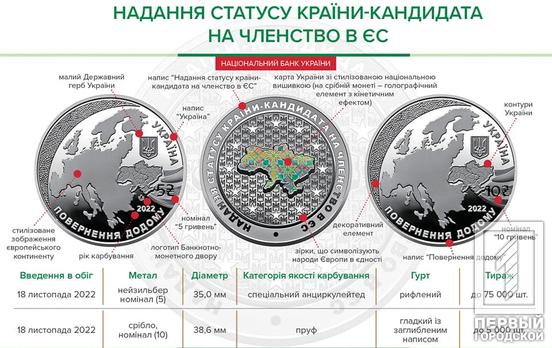 В Україні ввели в обіг нові пам’ятні монети, присвячені наданню статусу країни-кандидата на членство в ЄС