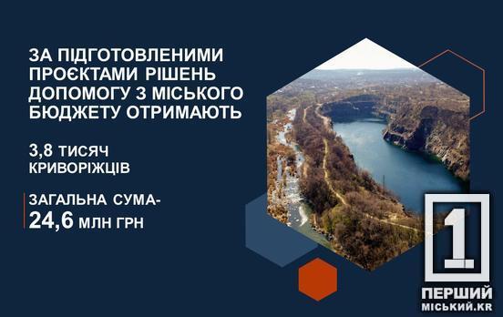 Підтримка міста: майже 5 млн гривень з міського бюджету отримають власники  найбільш постраждалих квартир під час ракетних атак 12 березня, зараз готуються документи й на виплати іншим постраждалим