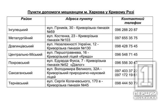 Кривий Ріг організував збір «енергетичної» допомоги для Харкова