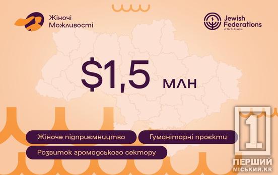 Розвиток жіночого бізнесу та гуманітарної сфери: криворізький благодійний фонд «Жіночі можливості» отримав 1,5 млн доларів грантової підтримки