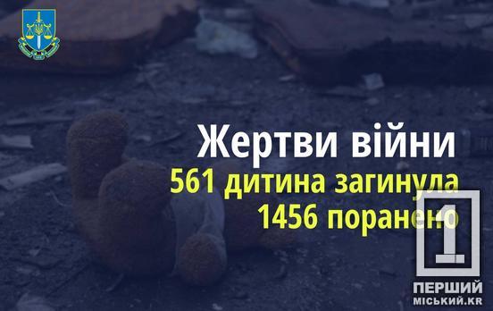 Невимовна жорстокість, що продовжується: через нові обстріли окупантів загинула одна дитина, троє поранені