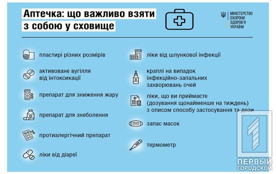 Що покласти у аптечку для сховища, –МОЗ