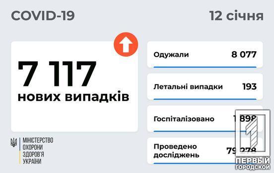 За минулу добу більше 7000 українців захворіли на COVID-19