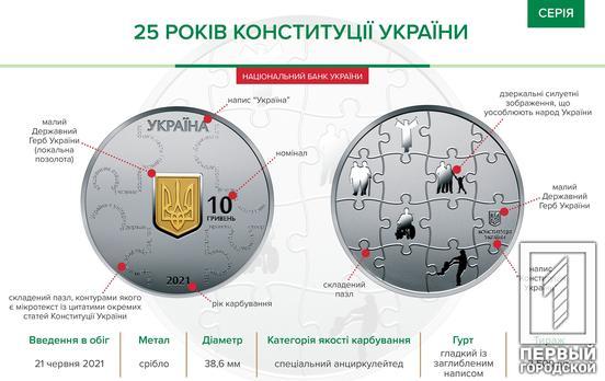 «25 лет Конституции Украины»: Нацбанк вводит новую памятную монету
